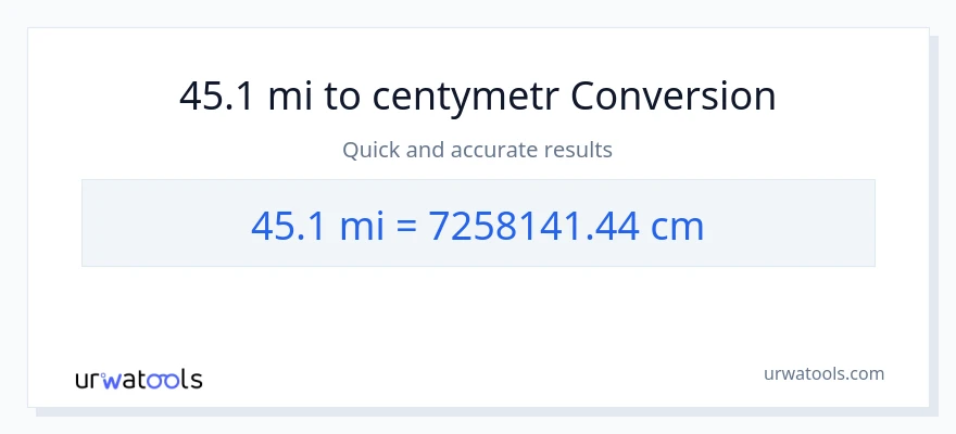 Konwersja 45.1 mile do Centymetry