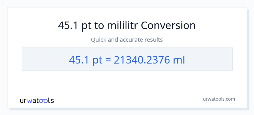Konwersja 45.1 Pints do mililitry