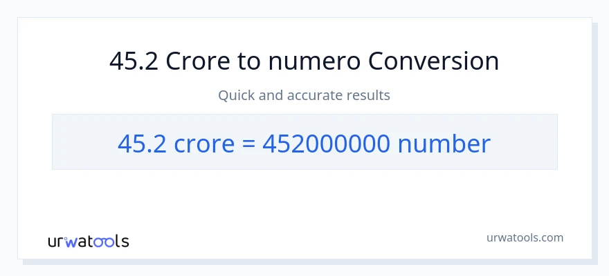 45.2 crores patungong mga numero na conversion