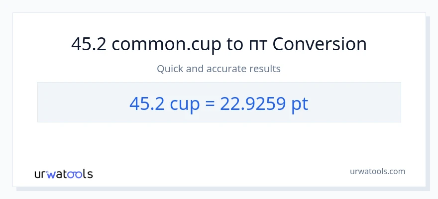 Конверсія з чашки у Pints: 45.2