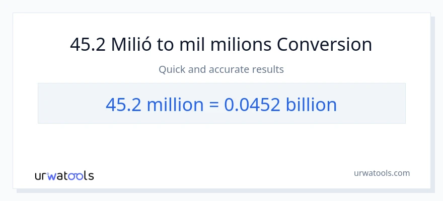 Conversió de 45.2 milions a milers de milions