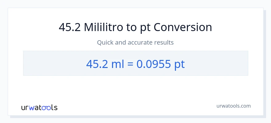 45.2 mga mililitro patungong Pints na conversion