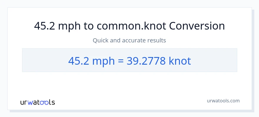Conversió de 45.2 milles per hora a Knots