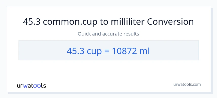45.3 Tassen zu Milliliter Umwandlung