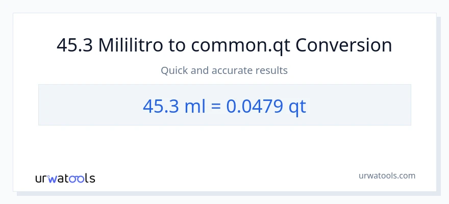 45.3 mga mililitro patungong Quarts na conversion