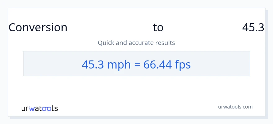 تبدیل 45.3 مایل در ساعت به Feet Per Second