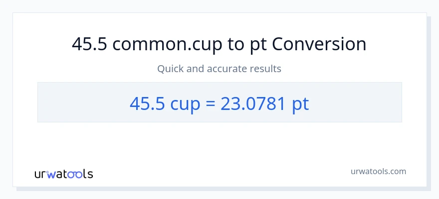 45.5 mga tasa patungong Pints na conversion