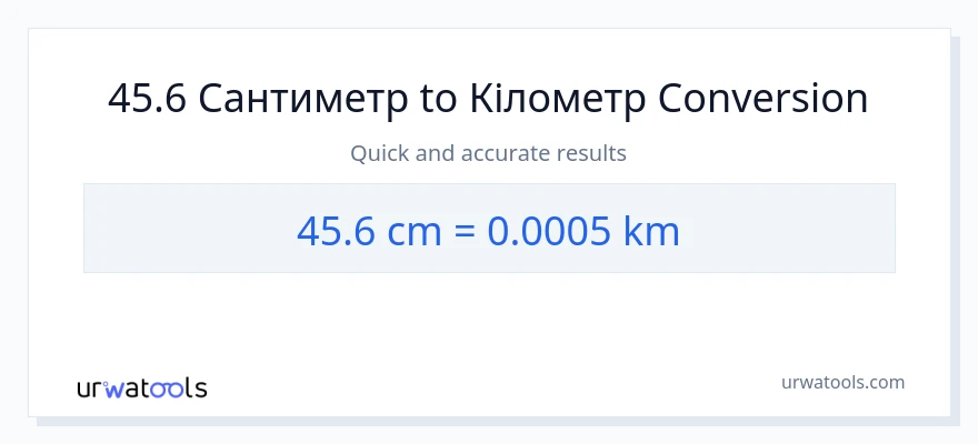 Конверсія з Сантиметри у Кілометри: 45.6