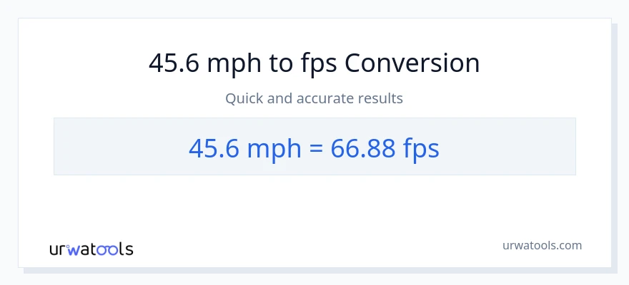 45.6 milya kada oras patungong Feet Per Second na conversion