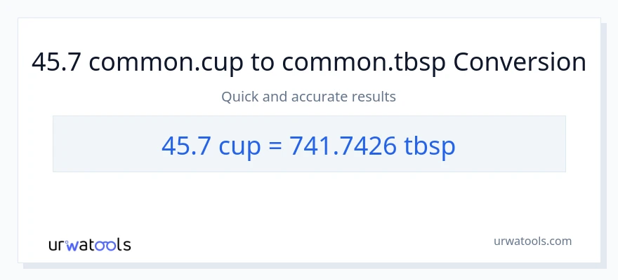 45.7 mga tasa patungong Tbsps na conversion