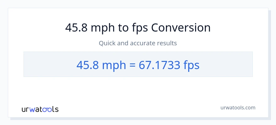 45.8 milya kada oras patungong Feet Per Second na conversion