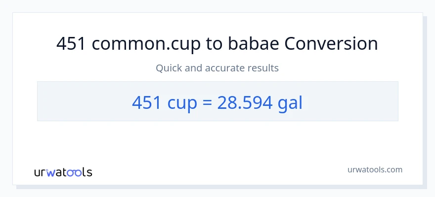 451 mga tasa patungong Mga galon na conversion