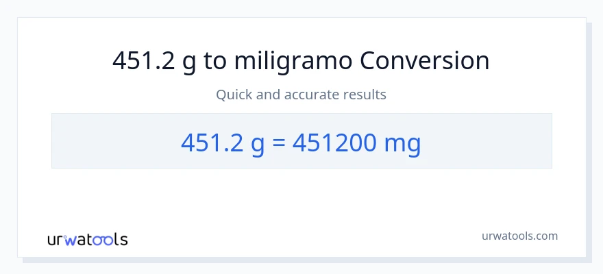 451.2 Gramo patungong miligramo na conversion