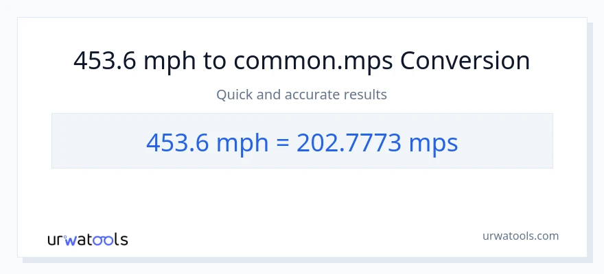 453.6 milya kada oras patungong Meters Per Second na conversion