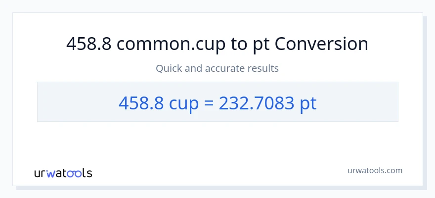 458.8 mga tasa patungong Pints na conversion