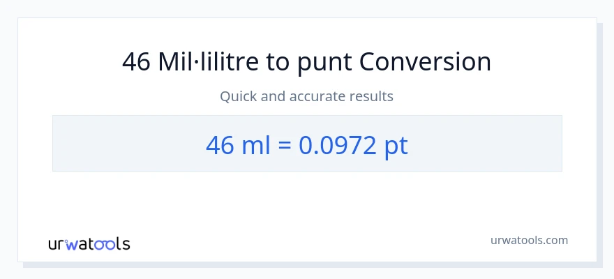 Conversió de 46 mil·lilitres a Pints