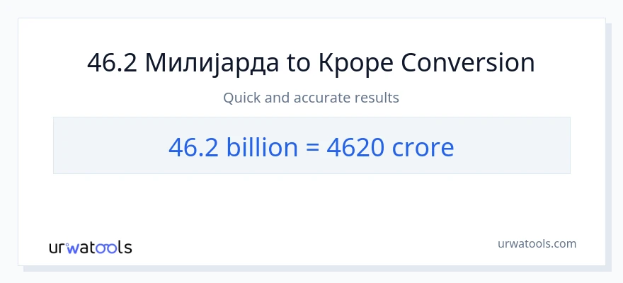 Конверзија од милијарде до крури: 1}