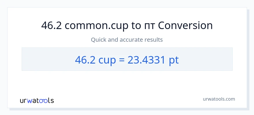 Конверсія з чашки у Pints: 46.2