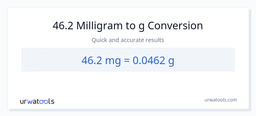 46.2 milligram til Gram konvertering