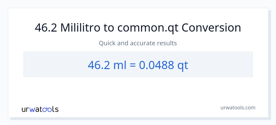 46.2 mga mililitro patungong Quarts na conversion