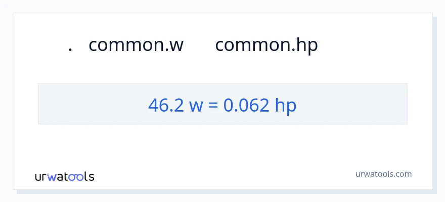 46.2 વોટ્સ થી હોર્સપાવર રૂપાંતર