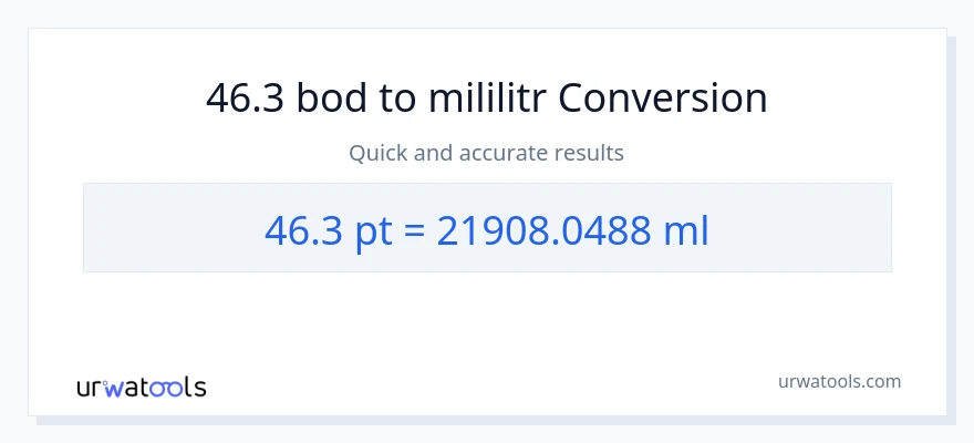 Konverze z Pints na mililitrů: 46.3