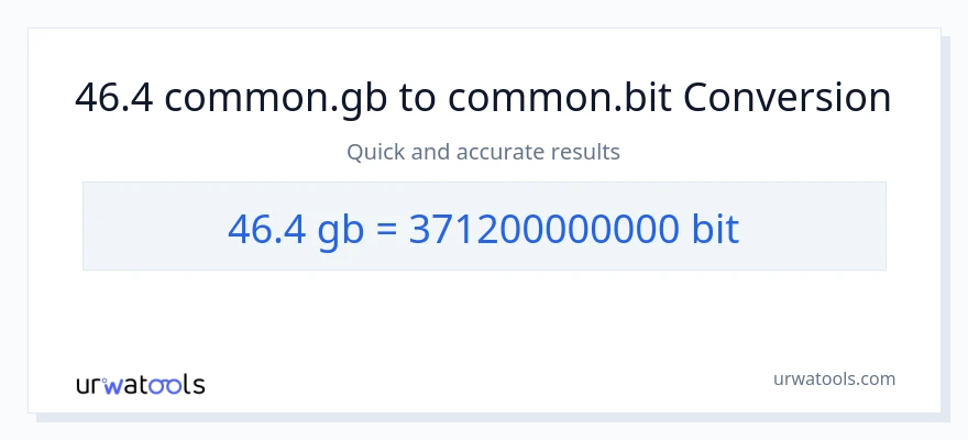 46.4 Gigabytes patungong Bits na conversion