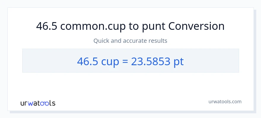 Conversió de 46.5 tasses a Pints