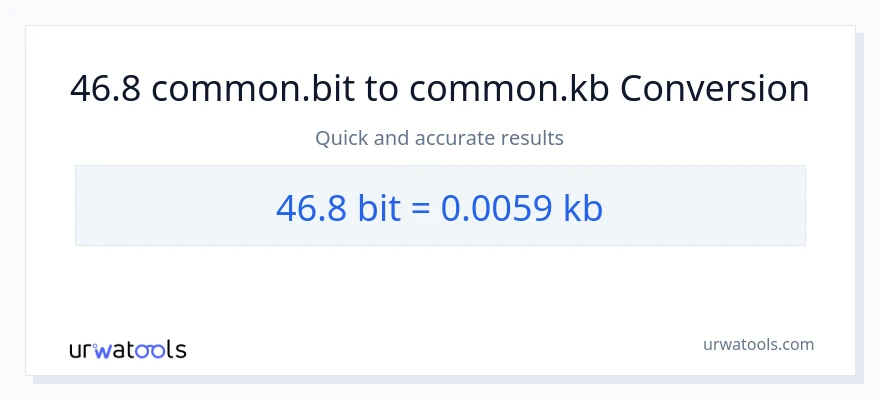 46.8 Bits patungong Kilobytes na conversion