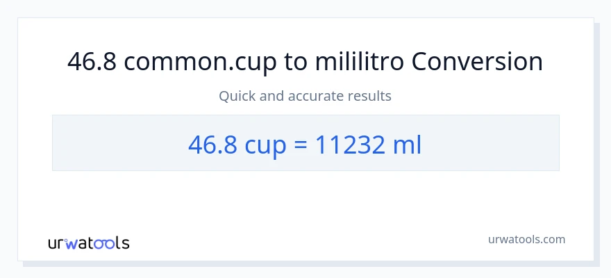 Conversión de 46.8 tazas a mililitros