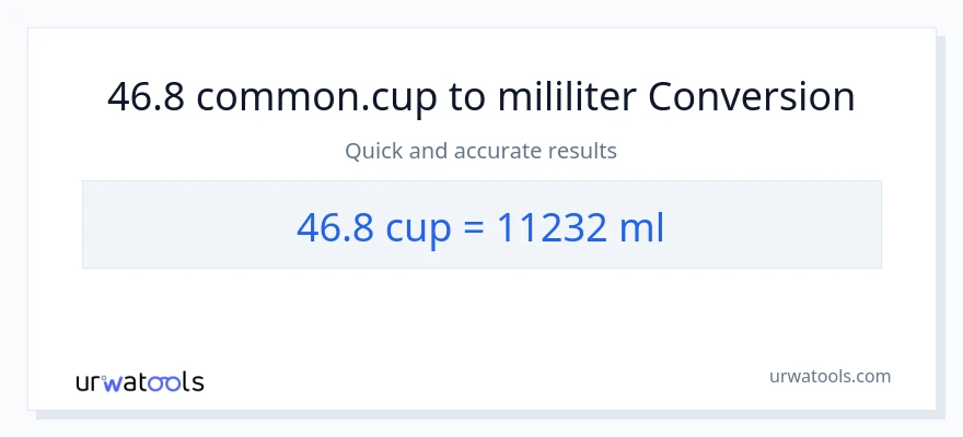 Penukaran 46.8 cawan kepada mililiter