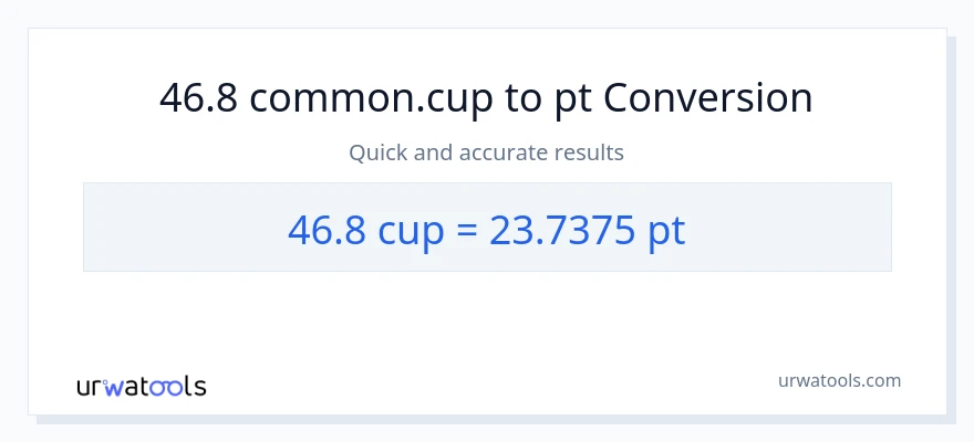 46.8 mga tasa patungong Pints na conversion