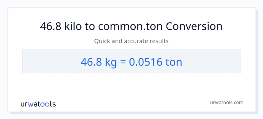 46.8 kilo patungong Tons na conversion