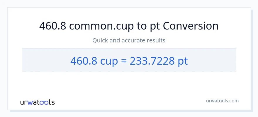460.8 mga tasa patungong Pints na conversion