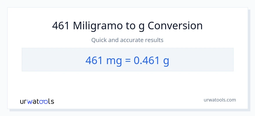 461 miligramo patungong Gramo na conversion