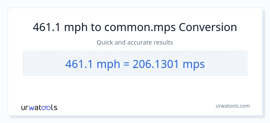 461.1 milya kada oras patungong Meters Per Second na conversion