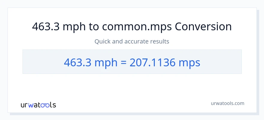 463.3 milya kada oras patungong Meters Per Second na conversion
