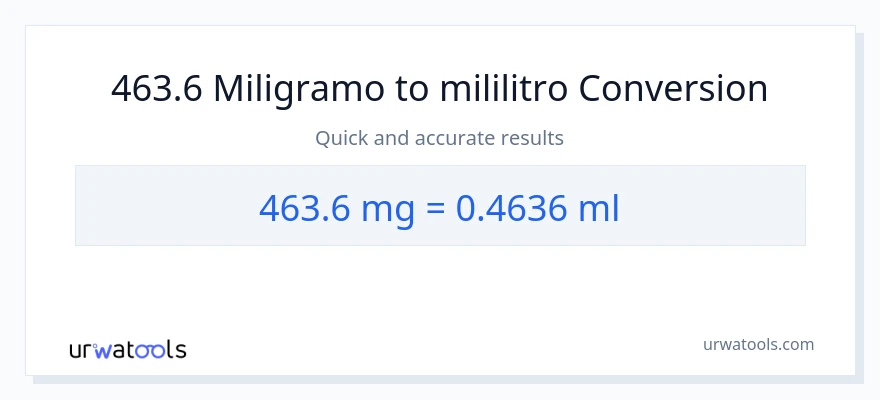 463.6 miligramo patungong mga mililitro na conversion