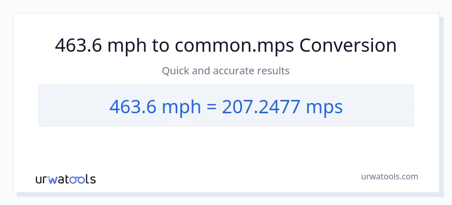 463.6 milya kada oras patungong Meters Per Second na conversion