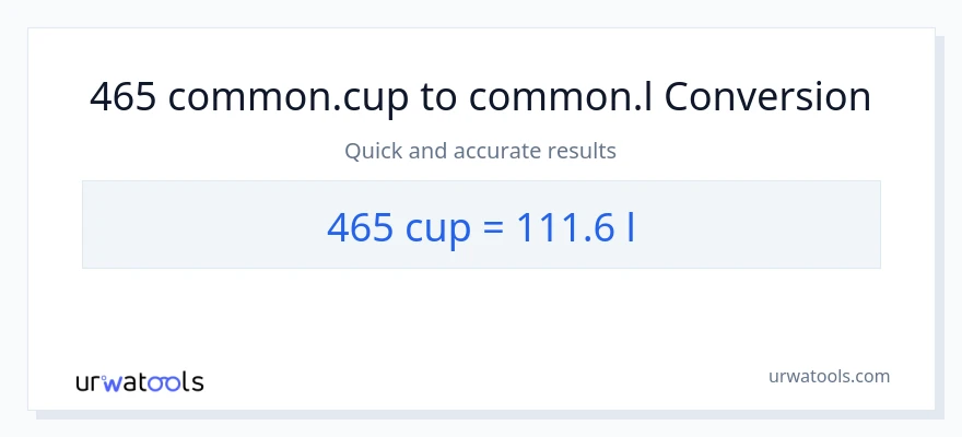 465 mga tasa patungong Liters na conversion