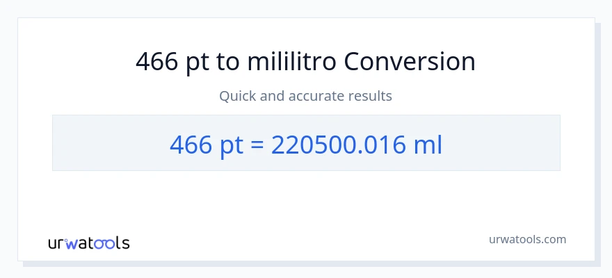 466 Pints patungong mga mililitro na conversion