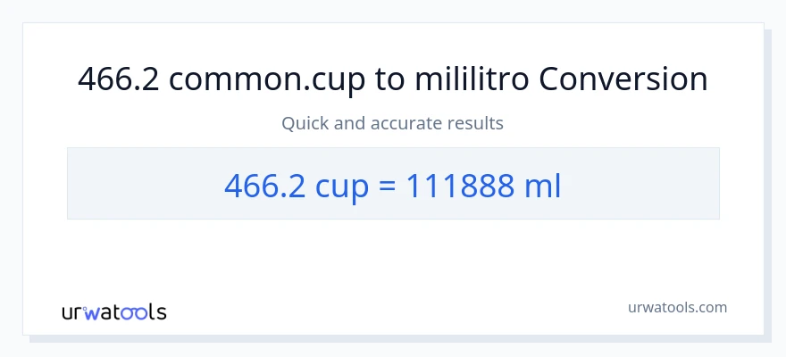 466.2 mga tasa patungong mga mililitro na conversion
