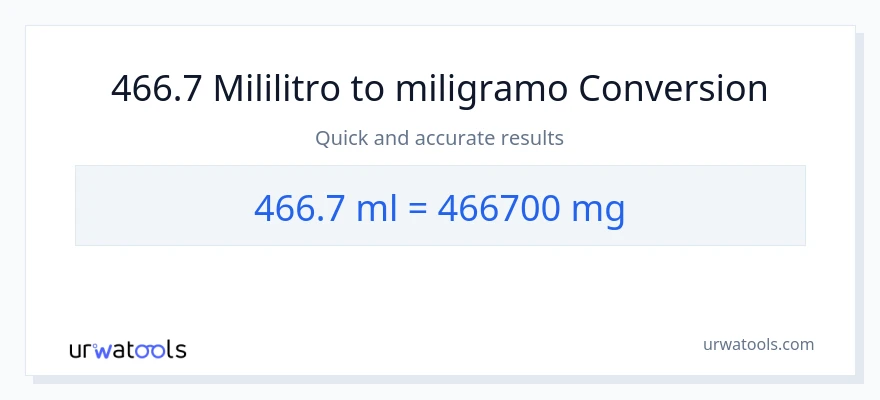 466.7 mga mililitro patungong miligramo na conversion