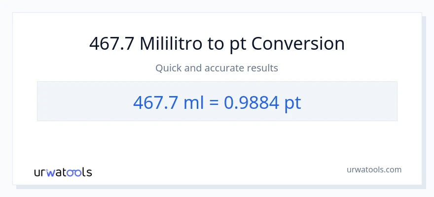 467.7 mga mililitro patungong Pints na conversion