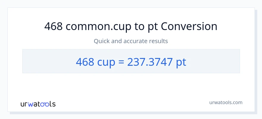 468 mga tasa patungong Pints na conversion