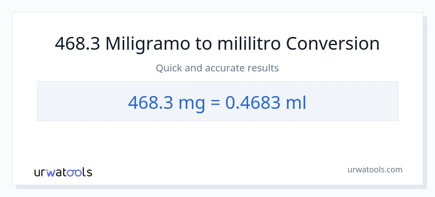 468.3 miligramo patungong mga mililitro na conversion