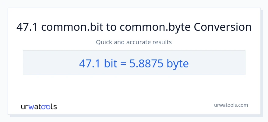 47.1 Bits patungong Bytes na conversion