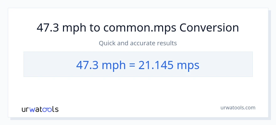 47.3 milya kada oras patungong Meters Per Second na conversion