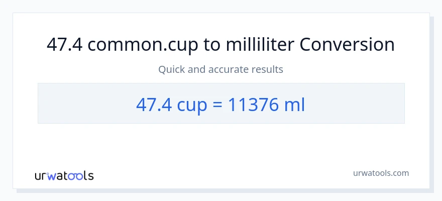 47.4 Tassen zu Milliliter Umwandlung