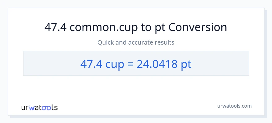 47.4 mga tasa patungong Pints na conversion